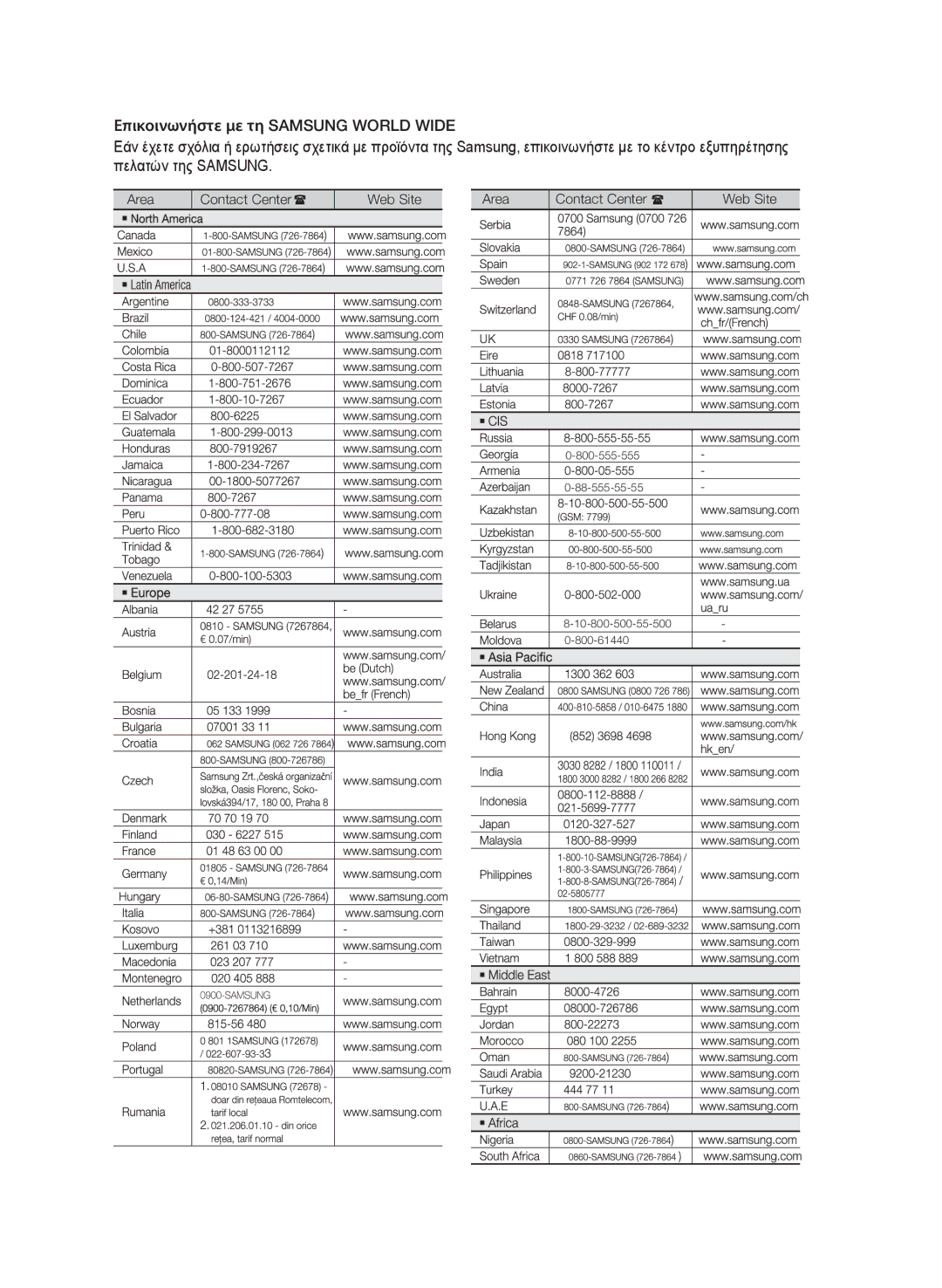 Samsung MM-E430D/EN manual Area Contact Center Web Site, 800-555-555 88-555-55-55 10-800-500-55-500 800-61440 