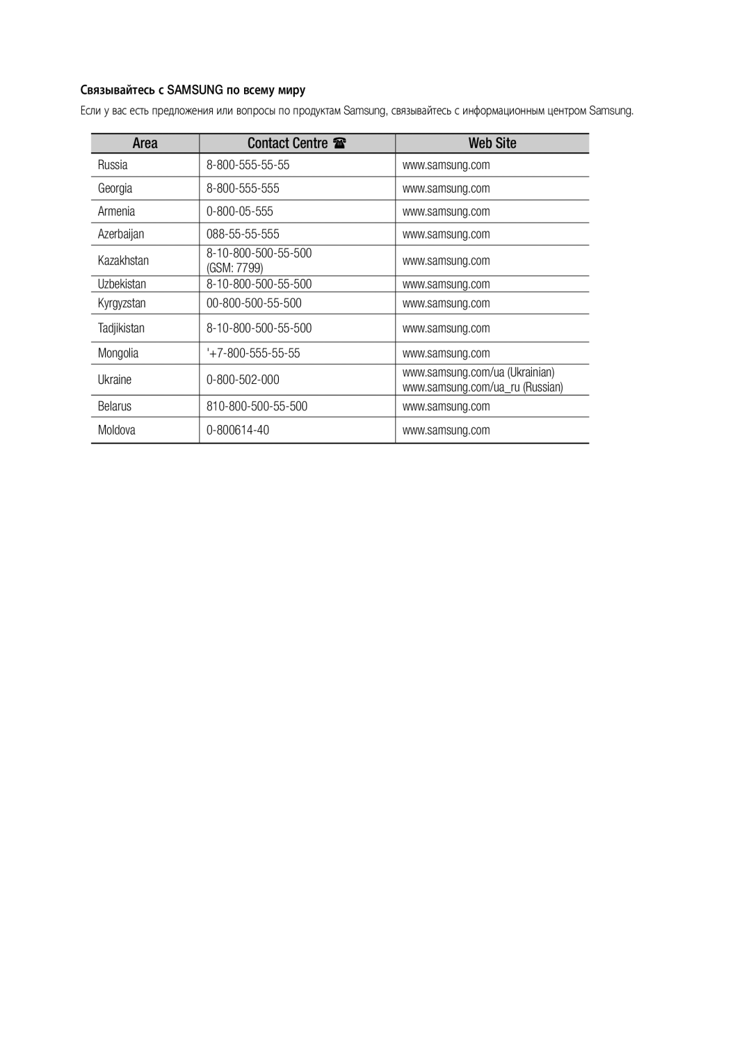 Samsung MM-E430D/RU manual Area Contact Centre  Web Site, Связывайтесь с Samsung по всему миру 