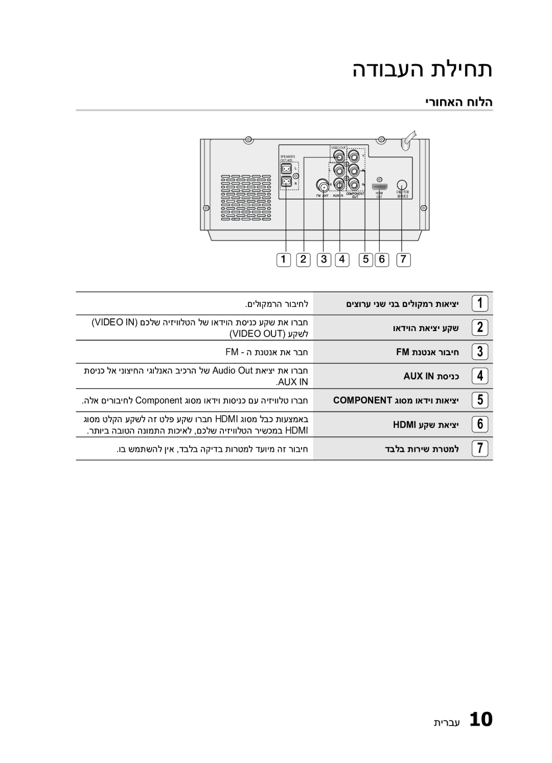 Samsung MM-E430D/SQ manual ירוחאה חולה, םילוקמרה רוביחל, AUX in תסינכ, Hdmi עקש תאיצי 