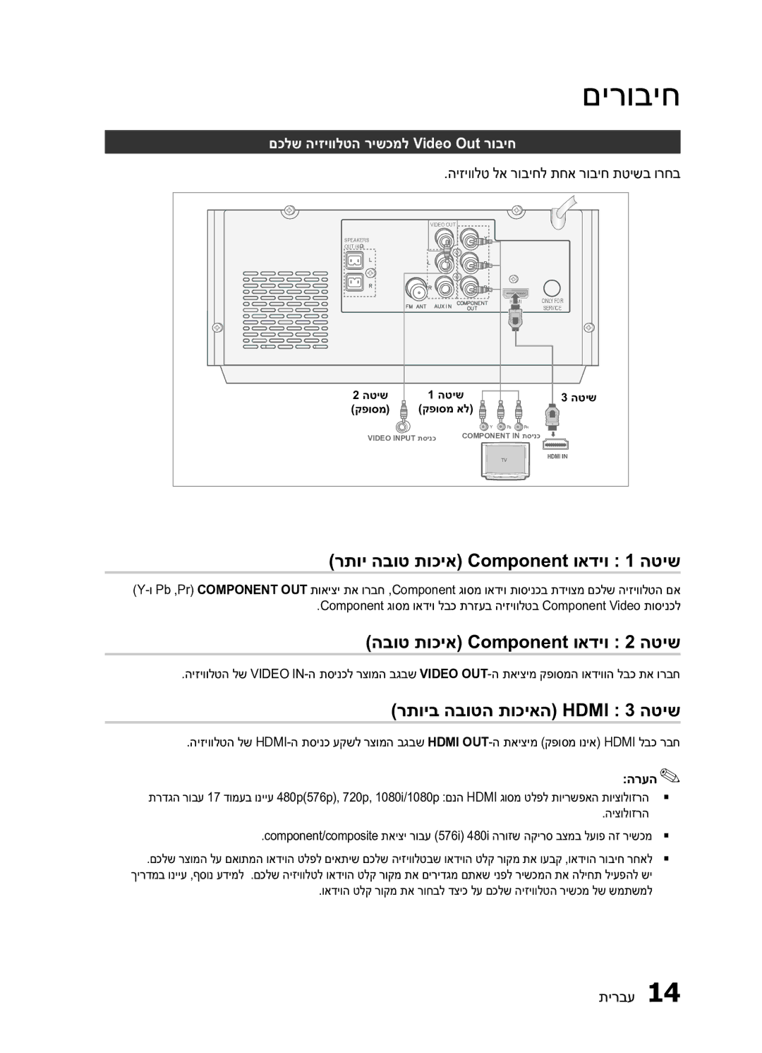 Samsung MM-E430D/SQ manual רתוי הבוט תוכיא Component ואדיו 1 הטיש, הבוט תוכיא Component ואדיו 2 הטיש 