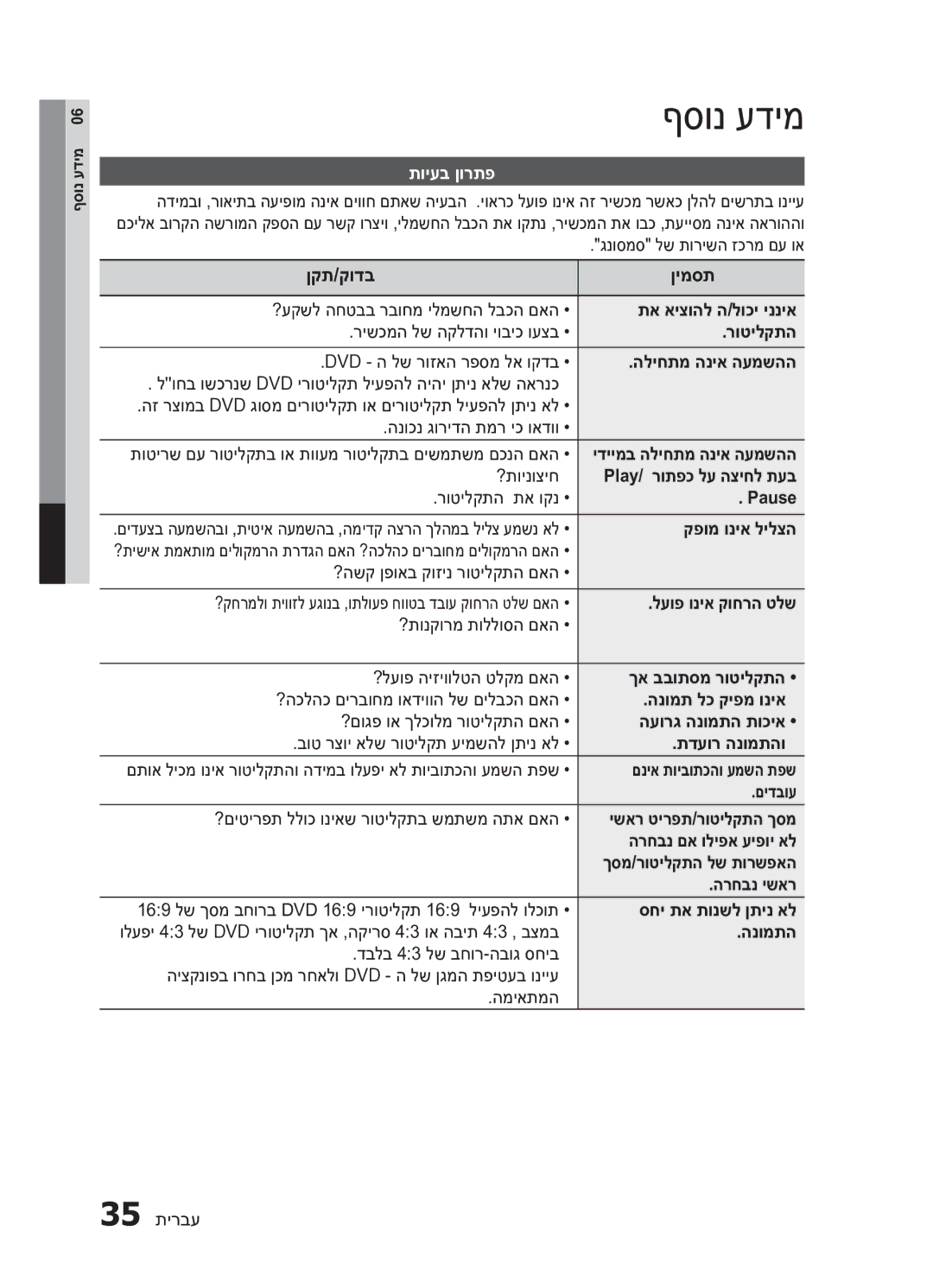 Samsung MM-E430D/SQ manual ףסונ עדימ, תויעב ןורתפ 