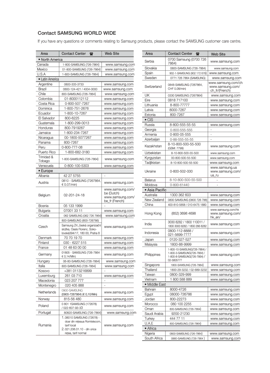 Samsung MM-E430D/SQ manual Contact Samsung World Wide, Area Contact Center Web Site 