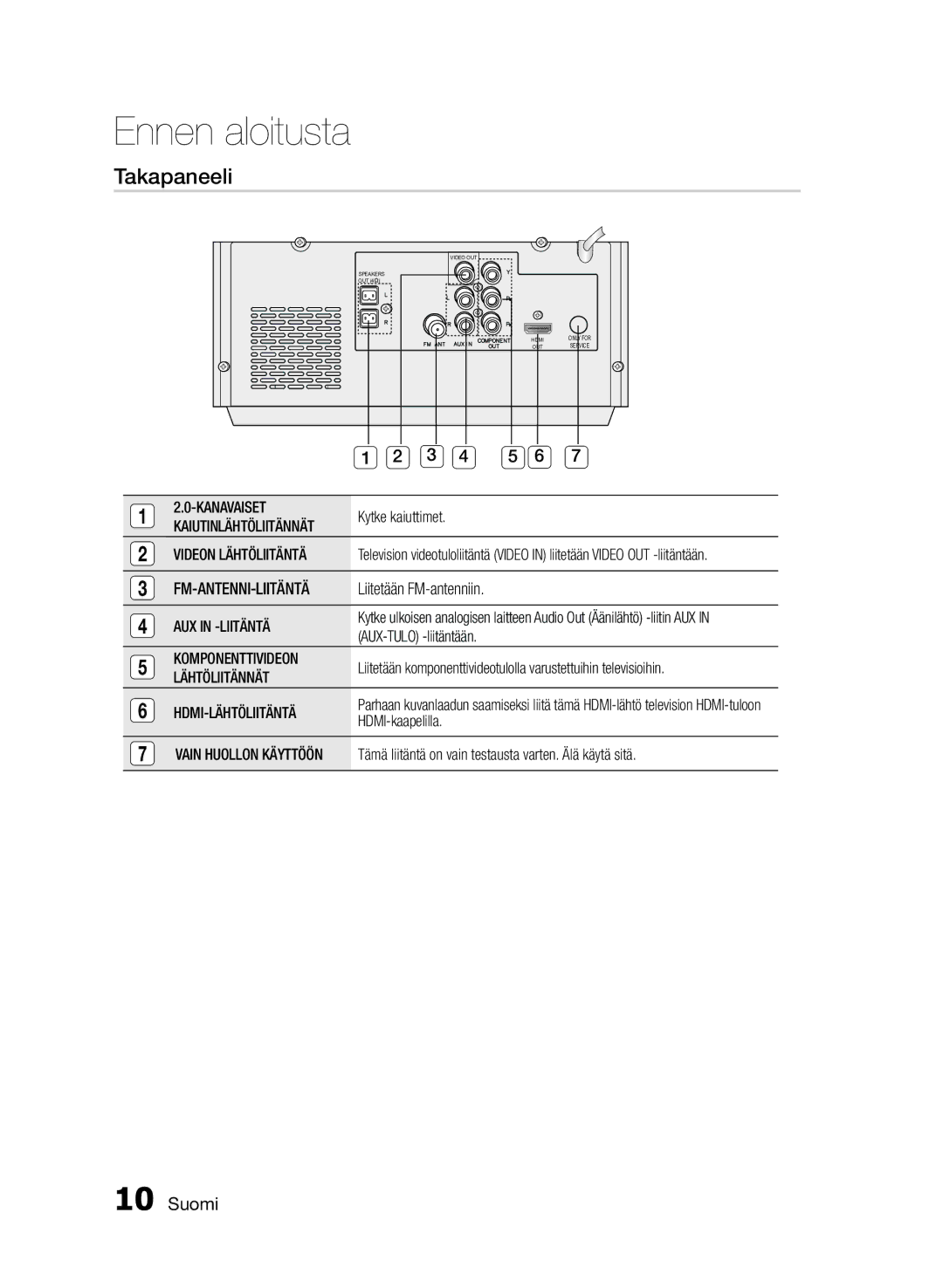 Samsung MM-E430D/XE manual Takapaneeli 