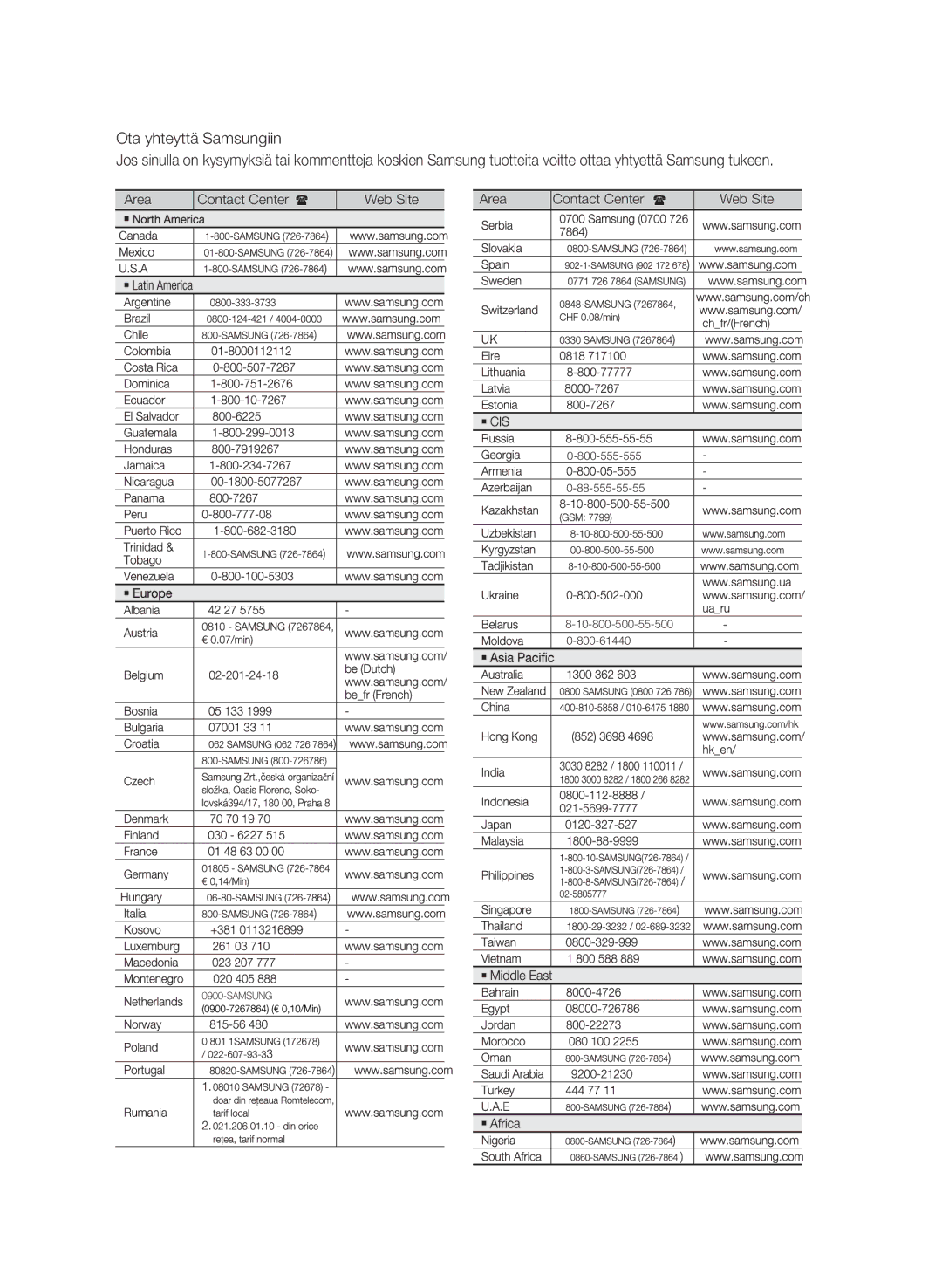 Samsung MM-E430D/XE manual Area Contact Center Web Site 