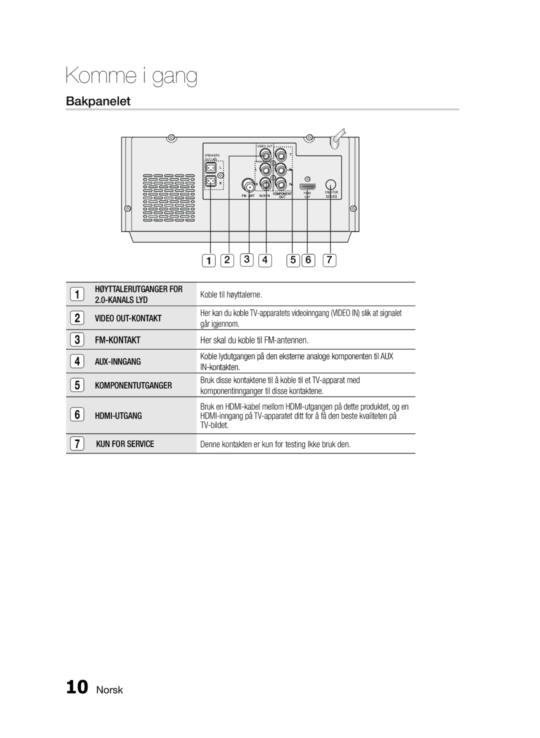 Samsung MM-E430D/XE manual Bakpanelet 