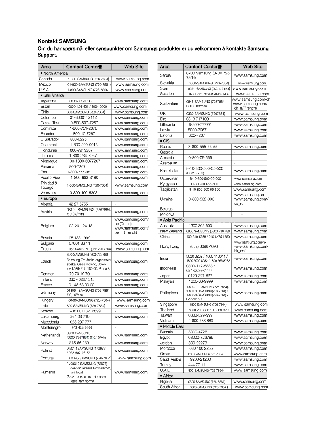 Samsung MM-E430D/XE manual Area Contact Center Web Site 