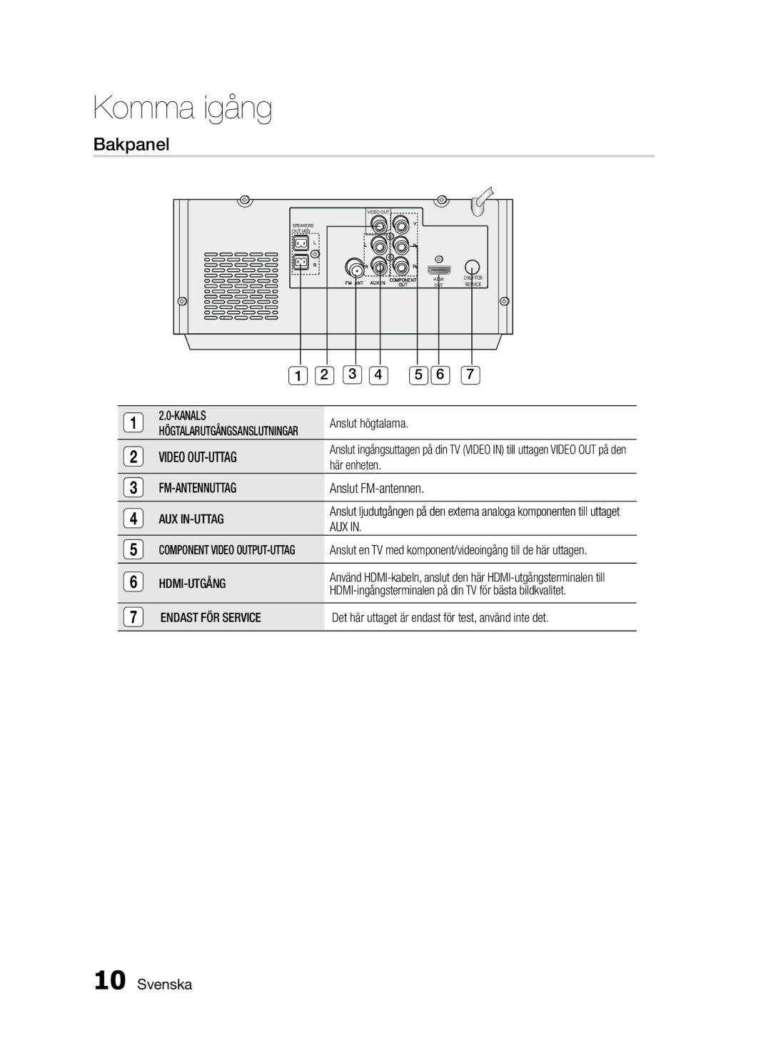 Samsung MM-E430D/XE manual Bakpanel 