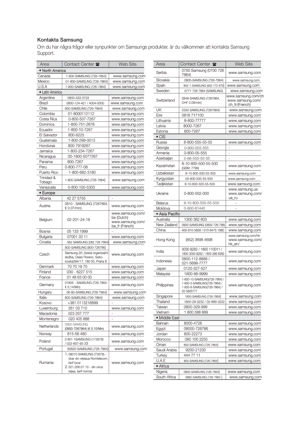 Samsung MM-E430D/XE manual Area Contact Center Web Site 