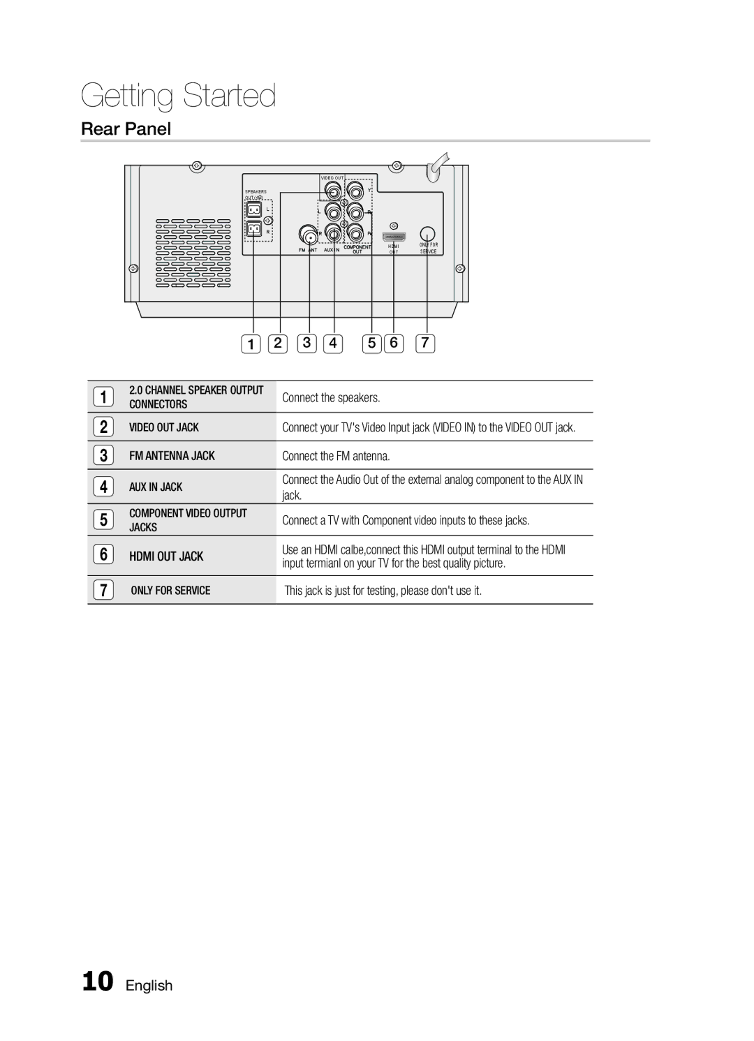 Samsung MM-E430D/EN, MM-E430D/XN, MM-E430D/ZF, MM-E430D/XE manual Rear Panel, Connect the speakers 