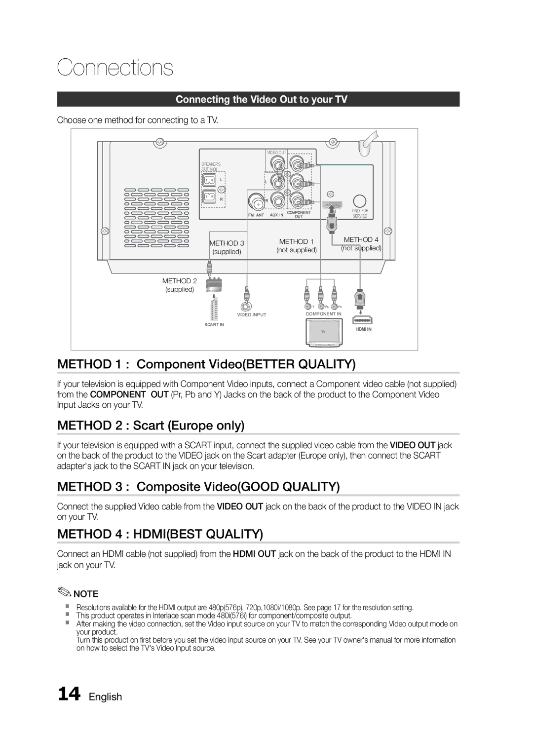 Samsung MM-E430D/EN, MM-E430D/XN, MM-E430D/ZF manual Method 1 Component VideoBETTER Quality, Method 2 Scart Europe only 