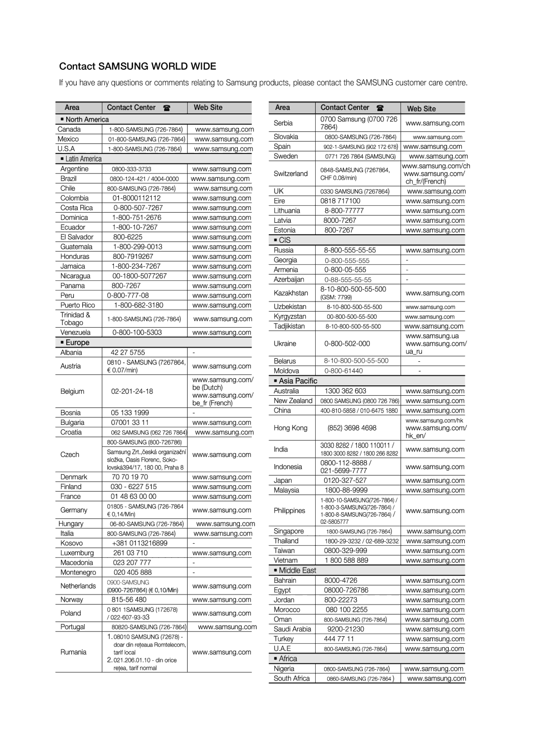 Samsung MM-E430D/XN, MM-E430D/ZF, MM-E430D/EN, MM-E430D/XE manual Contact Samsung World Wide, Contact Center Web Site 