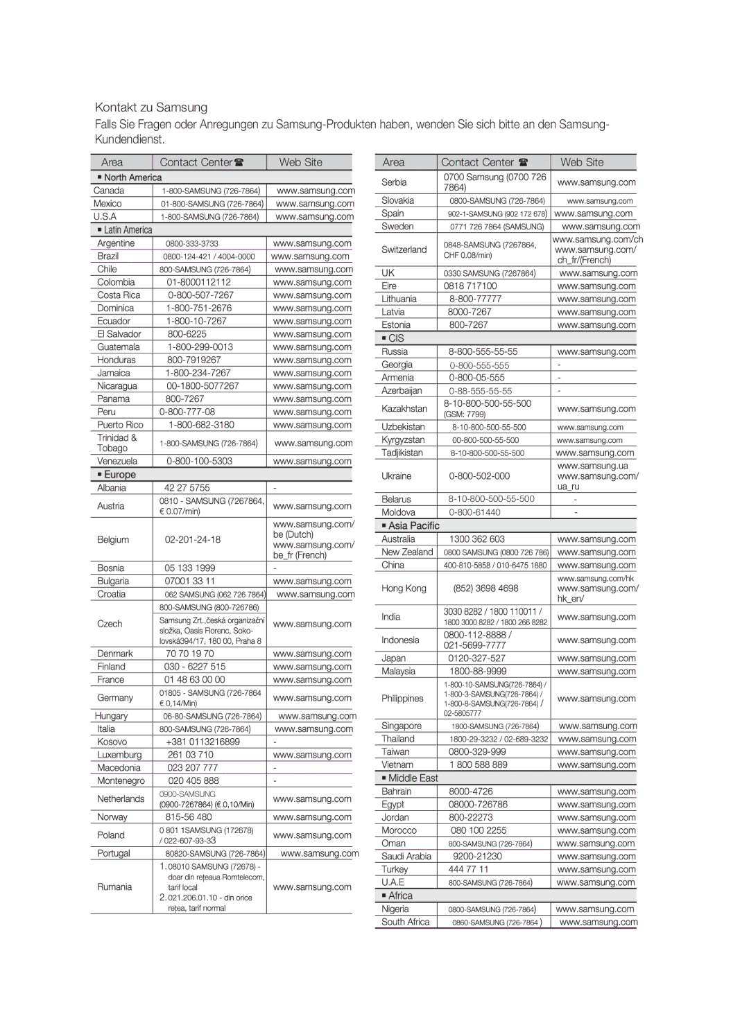 Samsung MM-E430D/XN, MM-E430D/ZF manual Area Contact Center Web Site 