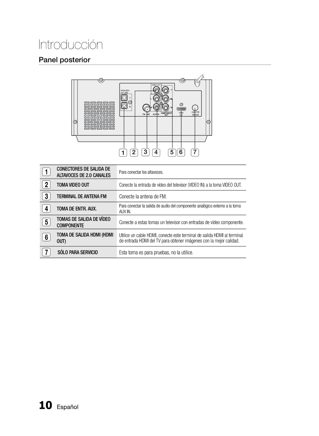 Samsung MM-E430D/ZF, MM-E430D/EN manual Panel posterior, Toma Video OUT, Toma DE ENTR. AUX, Componente, Sólo Para Servicio 