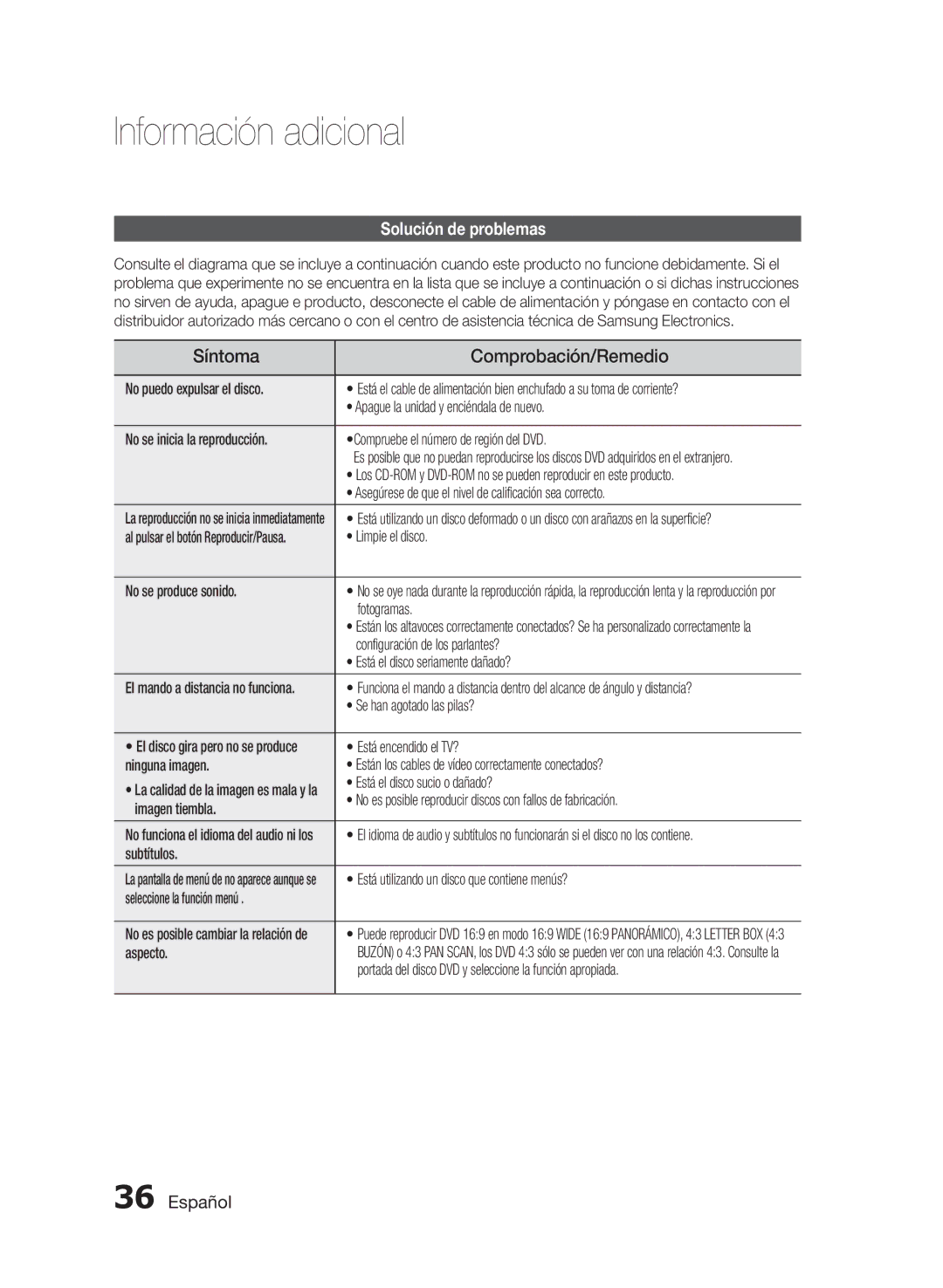 Samsung MM-E430D/ZF, MM-E430D/EN manual Información adicional, Síntoma Comprobación/Remedio, Solución de problemas 