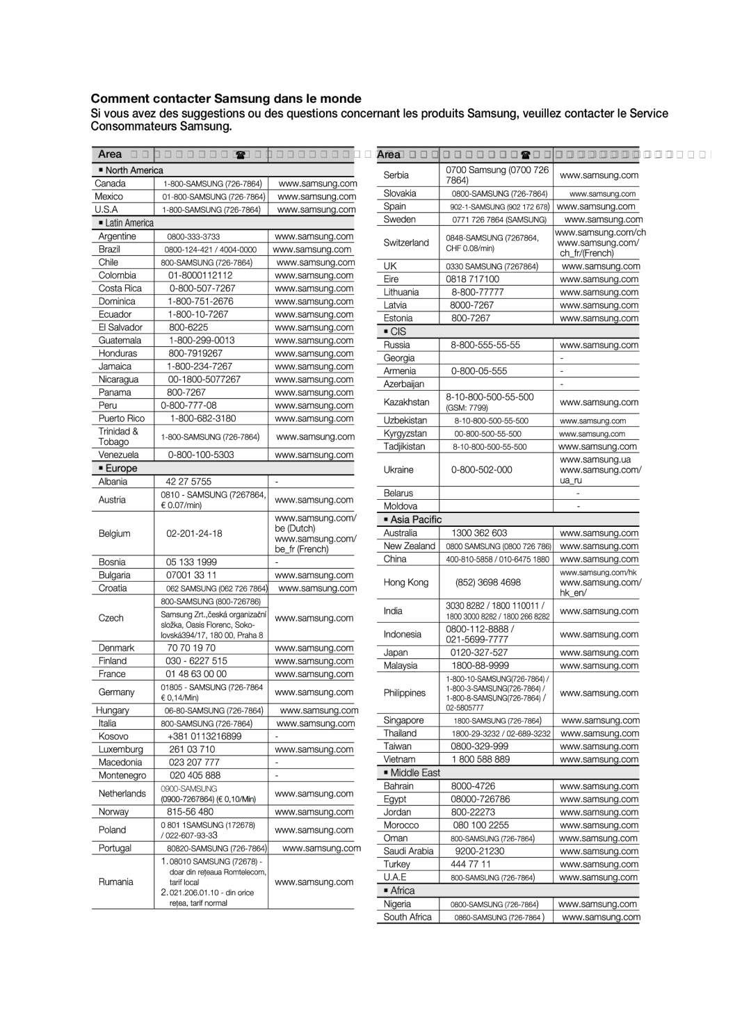 Samsung MM-E430D/ZF manual Area Contact Center Web Site 