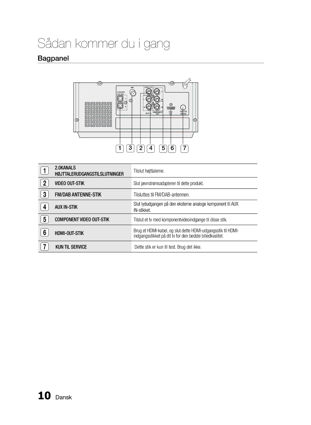 Samsung MM-E460D/XE manual Bagpanel, 2 4 5 6 