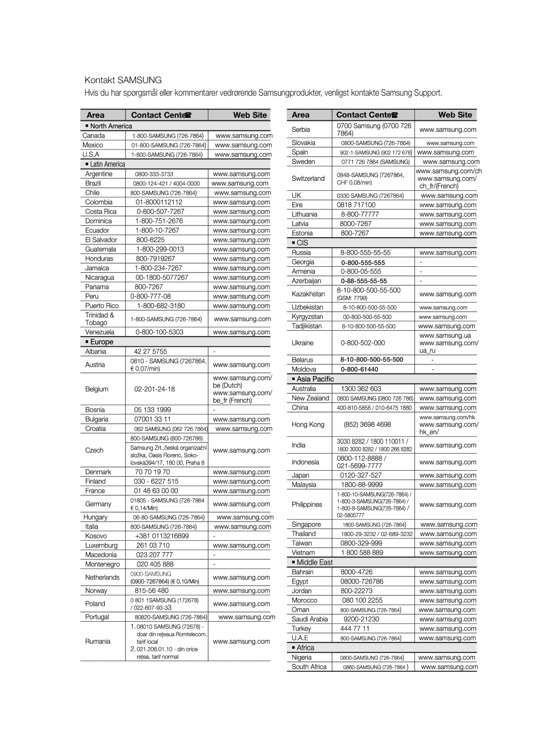 Samsung MM-E460D/XE manual Kontakt Samsung, Contact Center Web Site 