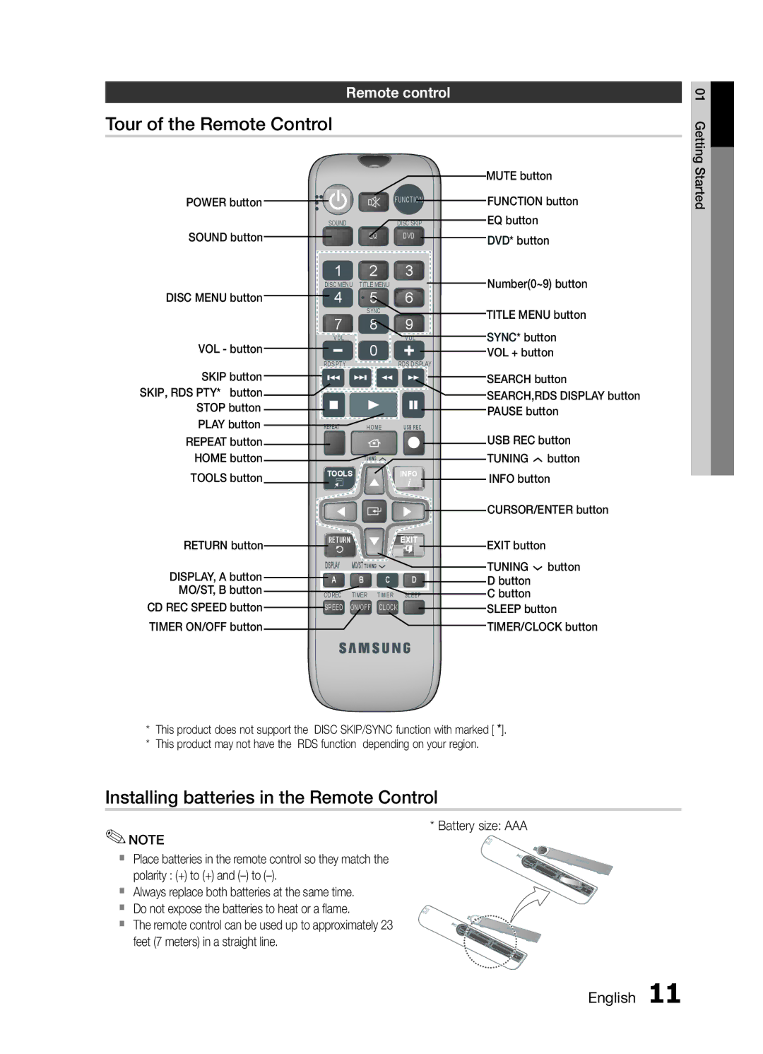 Samsung MM-E460D/XE manual Tour of the Remote Control, Installing batteries in the Remote Control, Remote control 