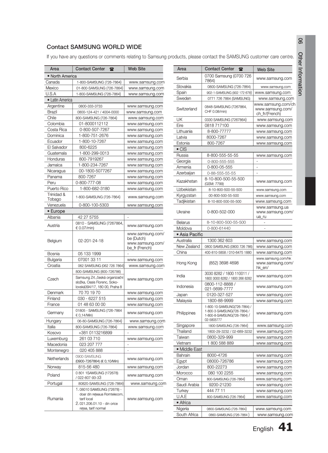 Samsung MM-E460D/XE manual Contact Samsung World Wide, Area Contact Center Web Site 