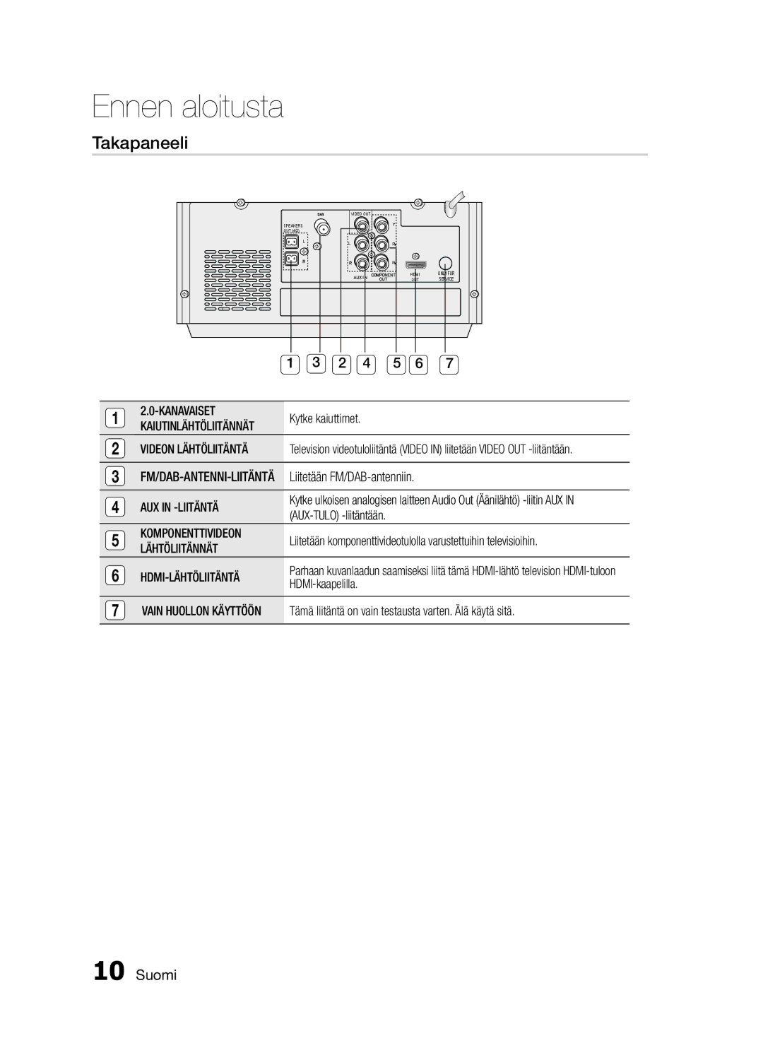 Samsung MM-E460D/XE manual Takapaneeli, 2 4 5 6 