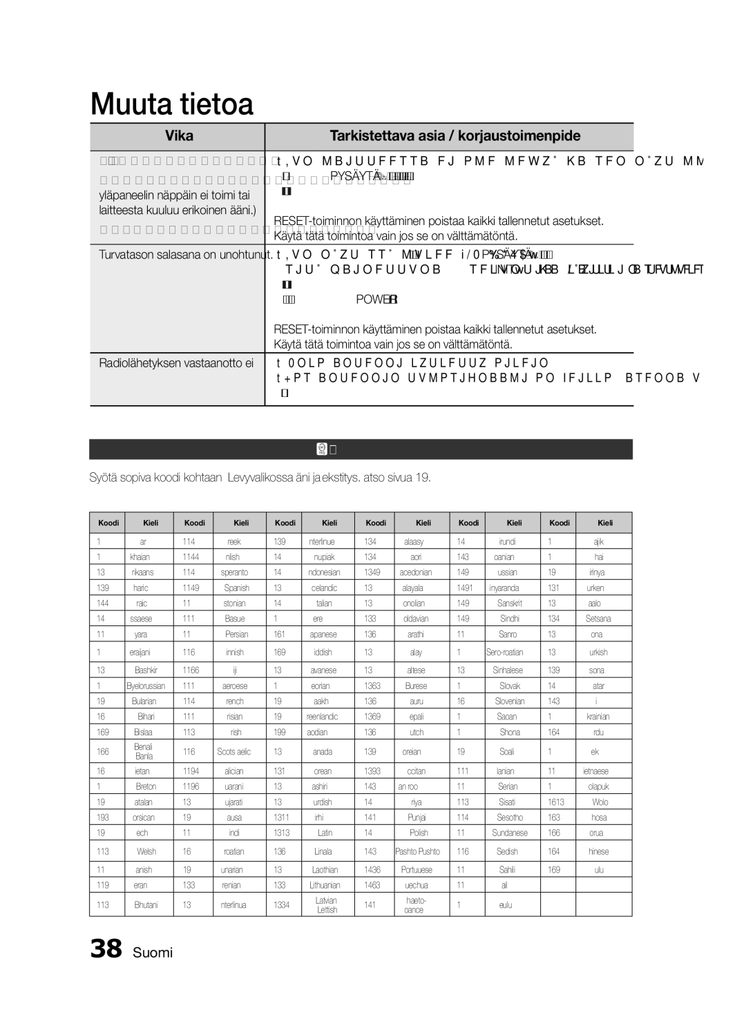 Samsung MM-E460D/XE manual Kielikoodiluettelo 