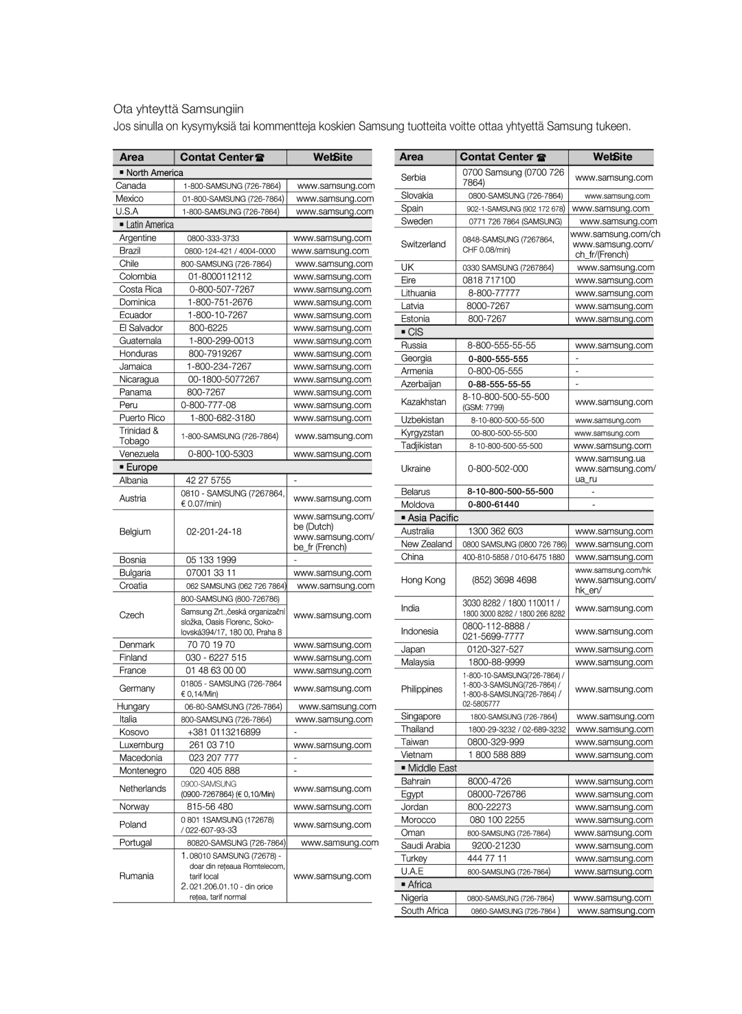 Samsung MM-E460D/XE manual Ota yhteyttä Samsungiin, Area Contact Center Web Site 