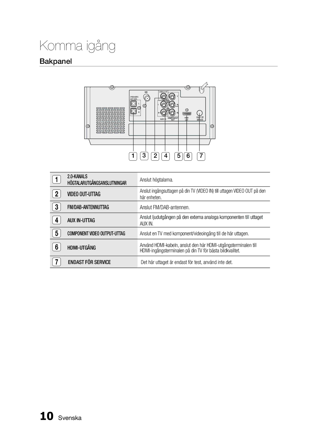 Samsung MM-E460D/XE manual Bakpanel 