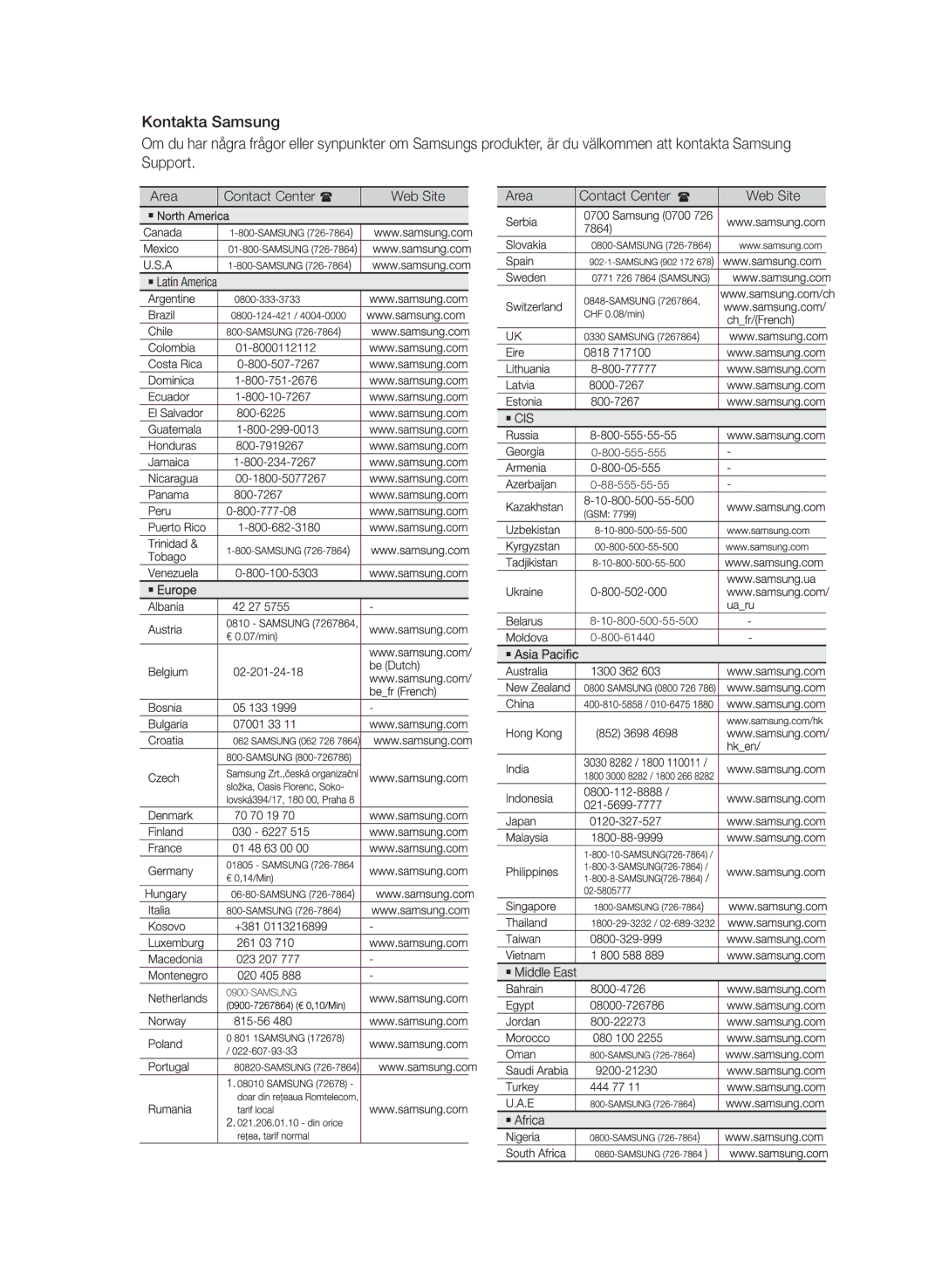 Samsung MM-E460D/XE manual Area Contact Center Web Site 