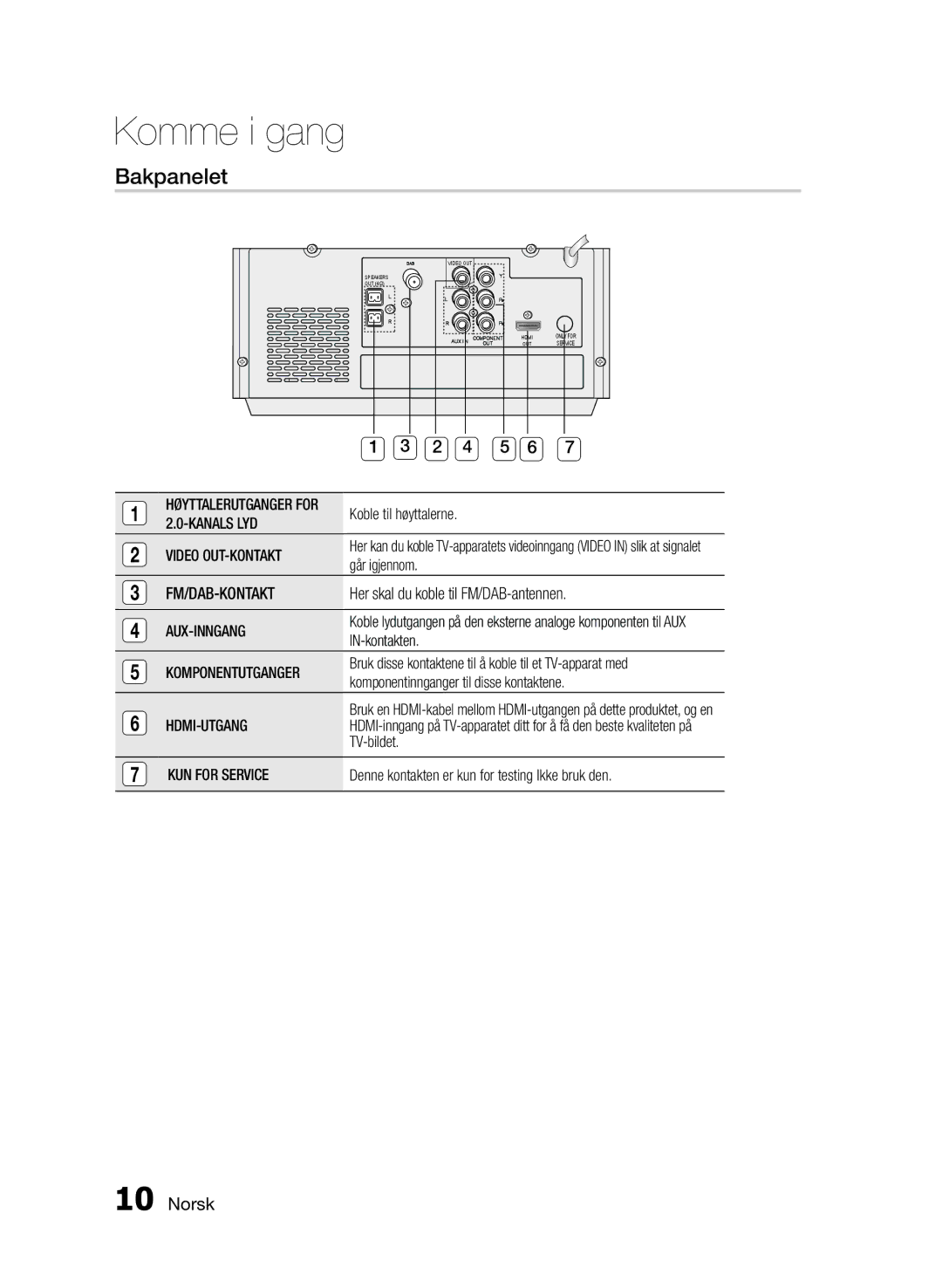 Samsung MM-E460D/XE manual Bakpanelet, 2 4 5 6 