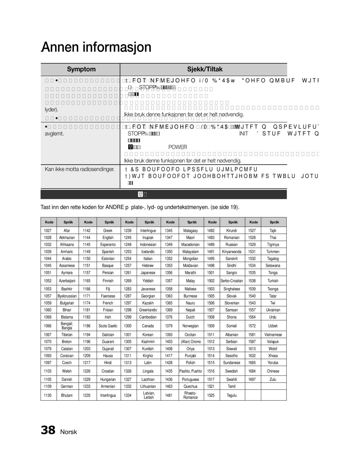 Samsung MM-E460D/XE manual Symptom, Sjekk/Tiltak, Liste over språkkoder 