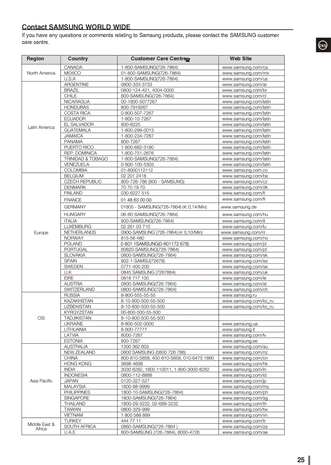 Samsung MM-G25R/EDC, MM-G25R/XEF, MM-G25R/XET, MM-G25T/MEA, MM-G25T/XSA manual Contact Samsung World Wide 