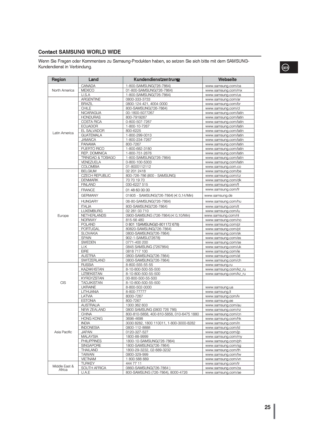 Samsung MM-G25R/EDC manual Contact Samsung World Wide 