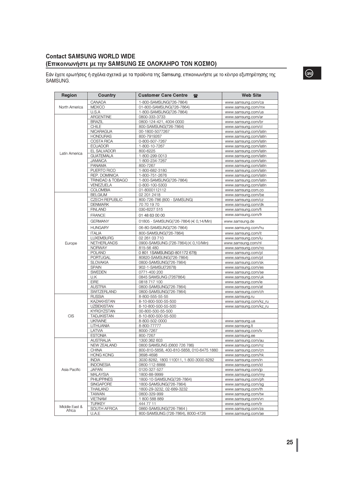 Samsung MM-G25R/EDC manual Samsung 