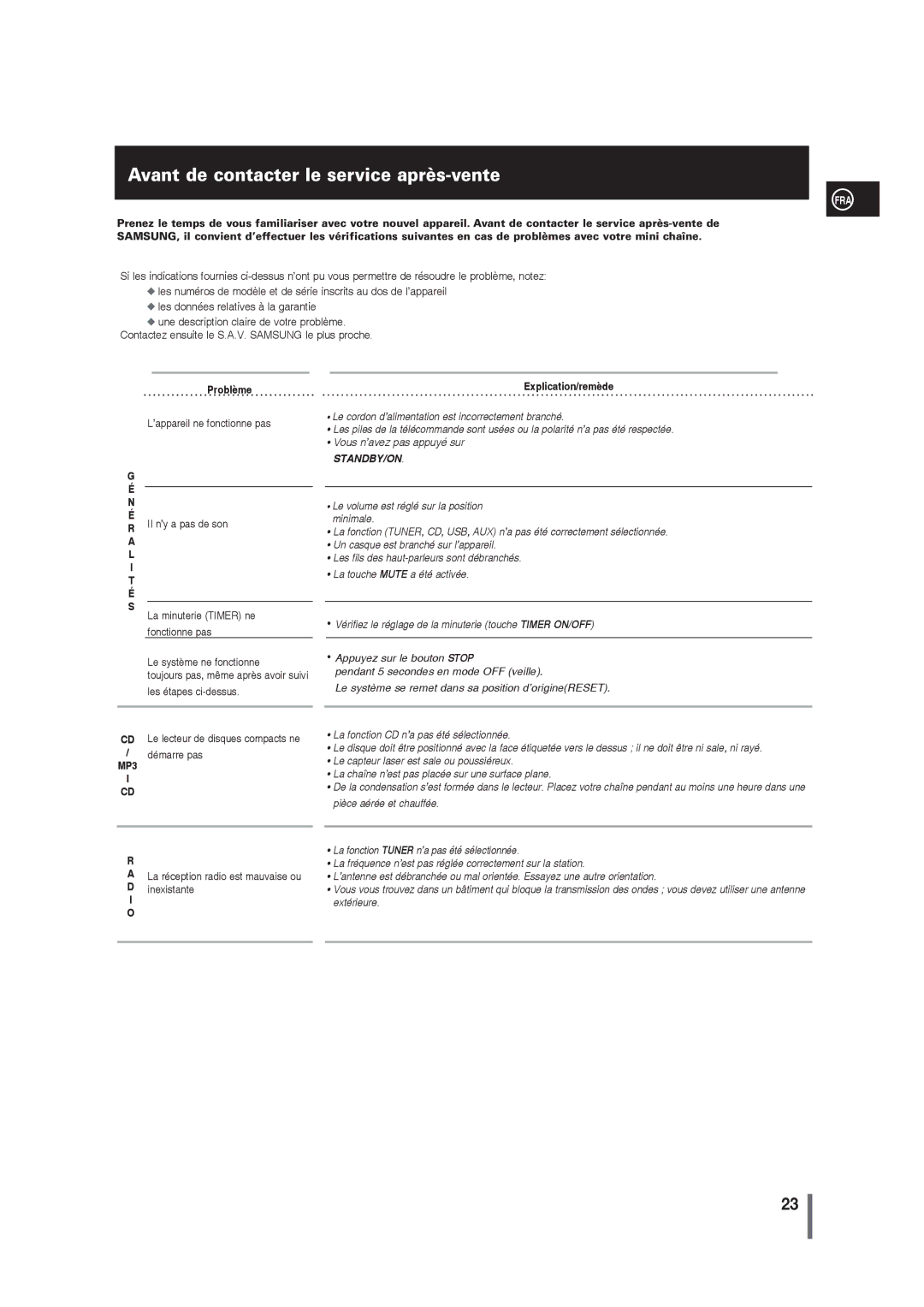 Samsung MM-G25R/XEF manual Avant de contacter le service après-vente, Problème, Explication/remède, Inexistante 