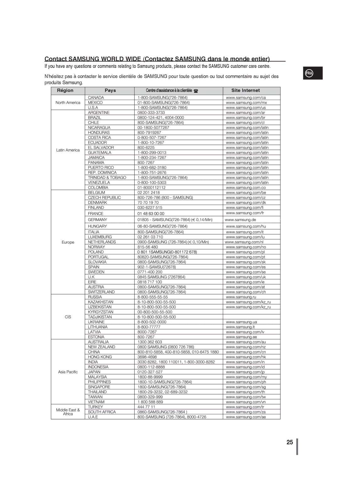 Samsung MM-G25R/XEF manual Région Pays Centre dassistance à la clientèle 