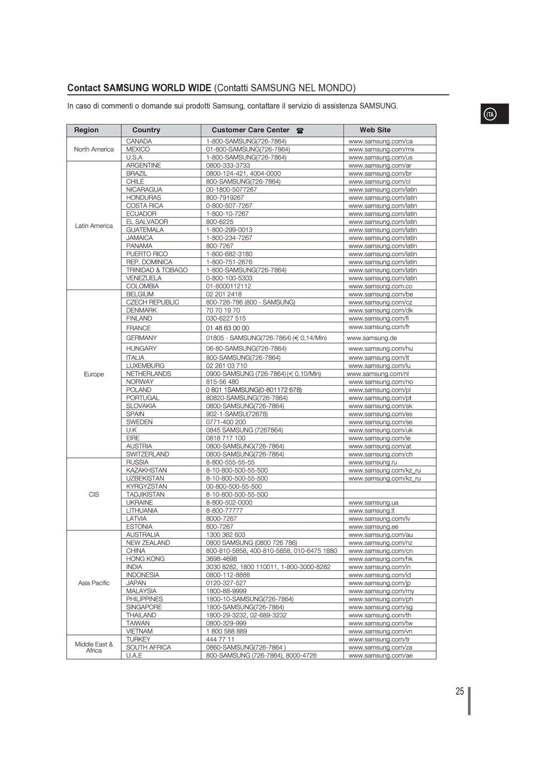 Samsung MM-G25R/XET manual Contact Samsung World Wide Contatti Samsung NEL Mondo 