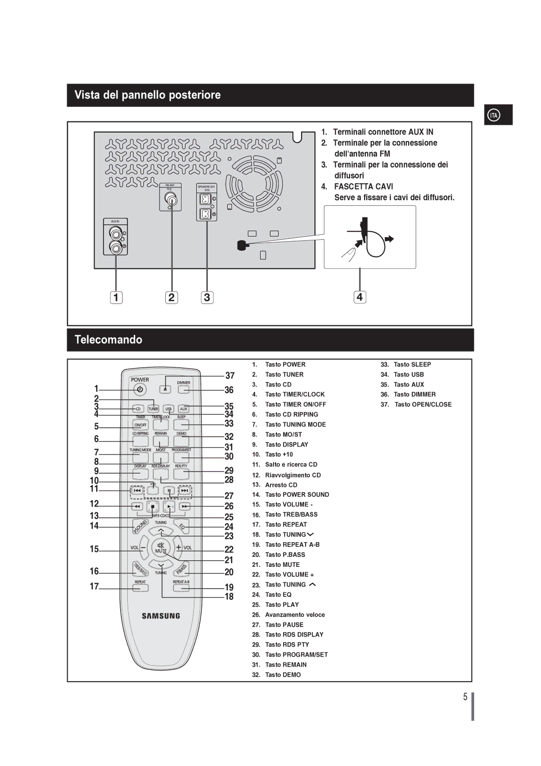 Samsung MM-G25R/XET manual Vista del pannello posteriore, Telecomando 