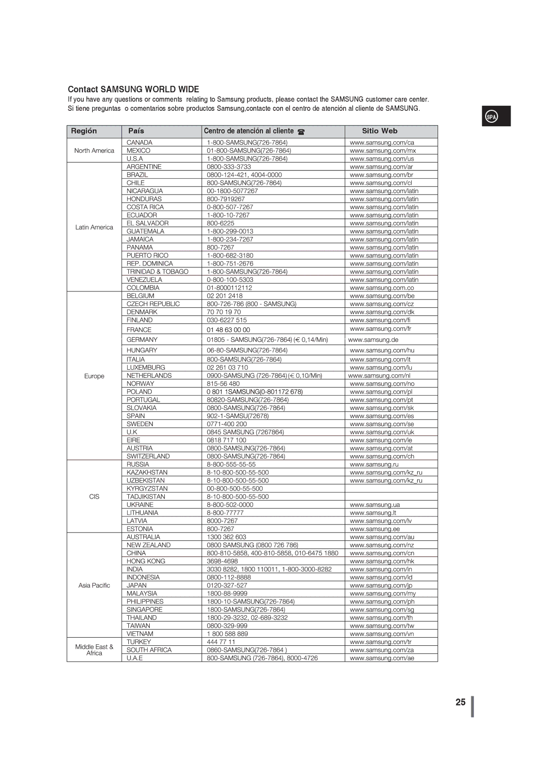 Samsung MM-G25R/XET manual Contact Samsung World Wide, Centro de atención al cliente 