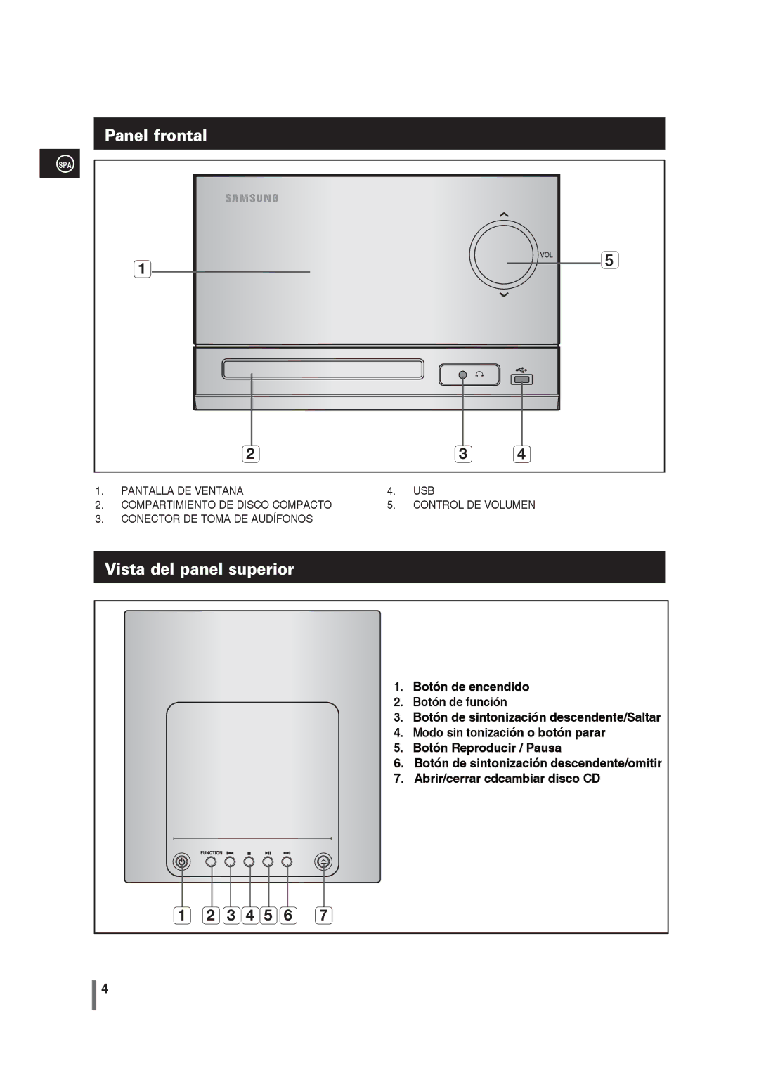 Samsung MM-G25R/XET manual Panel frontal, Vista del panel superior 