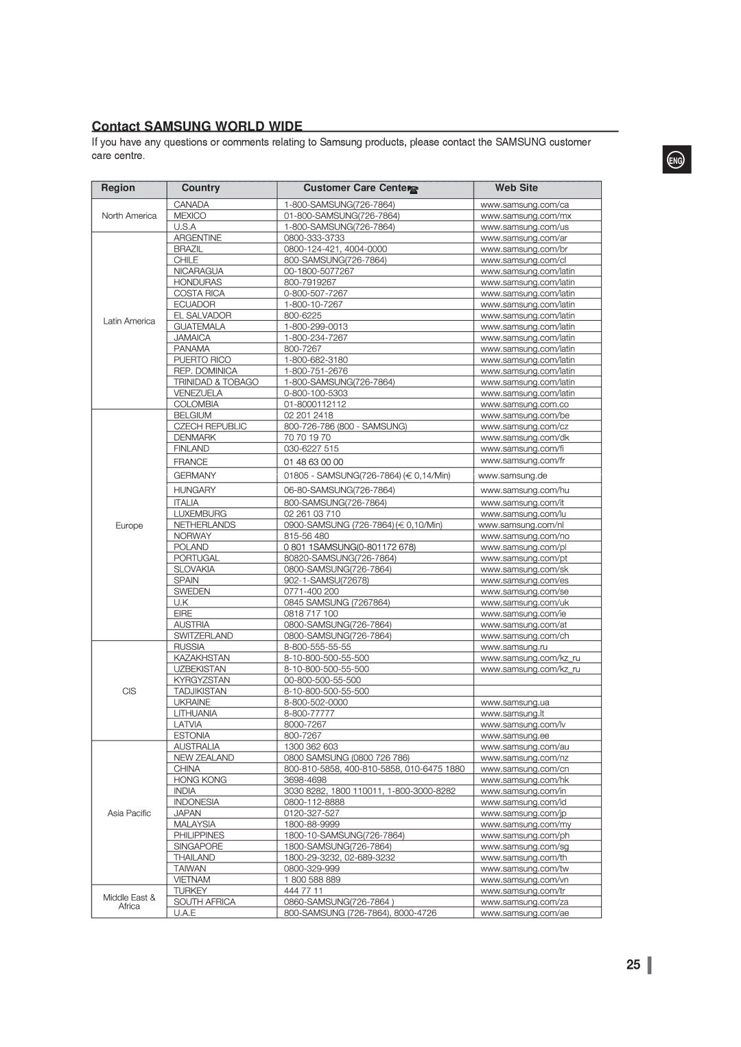 Samsung MM-G25T/XSA manual Contact Samsung World Wide 