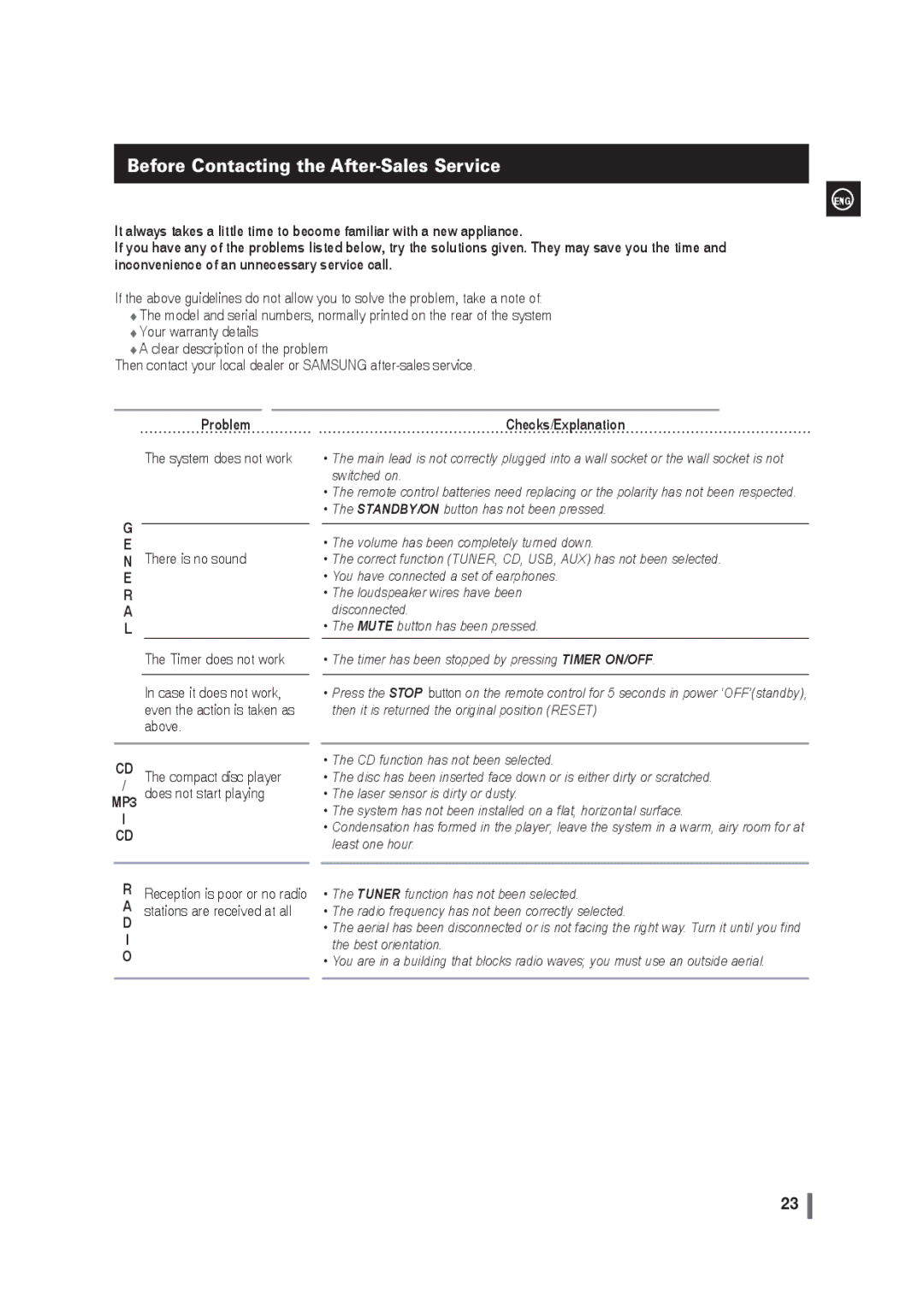 Samsung MM-G35 user manual Before Contacting the After-Sales Service, Problem 