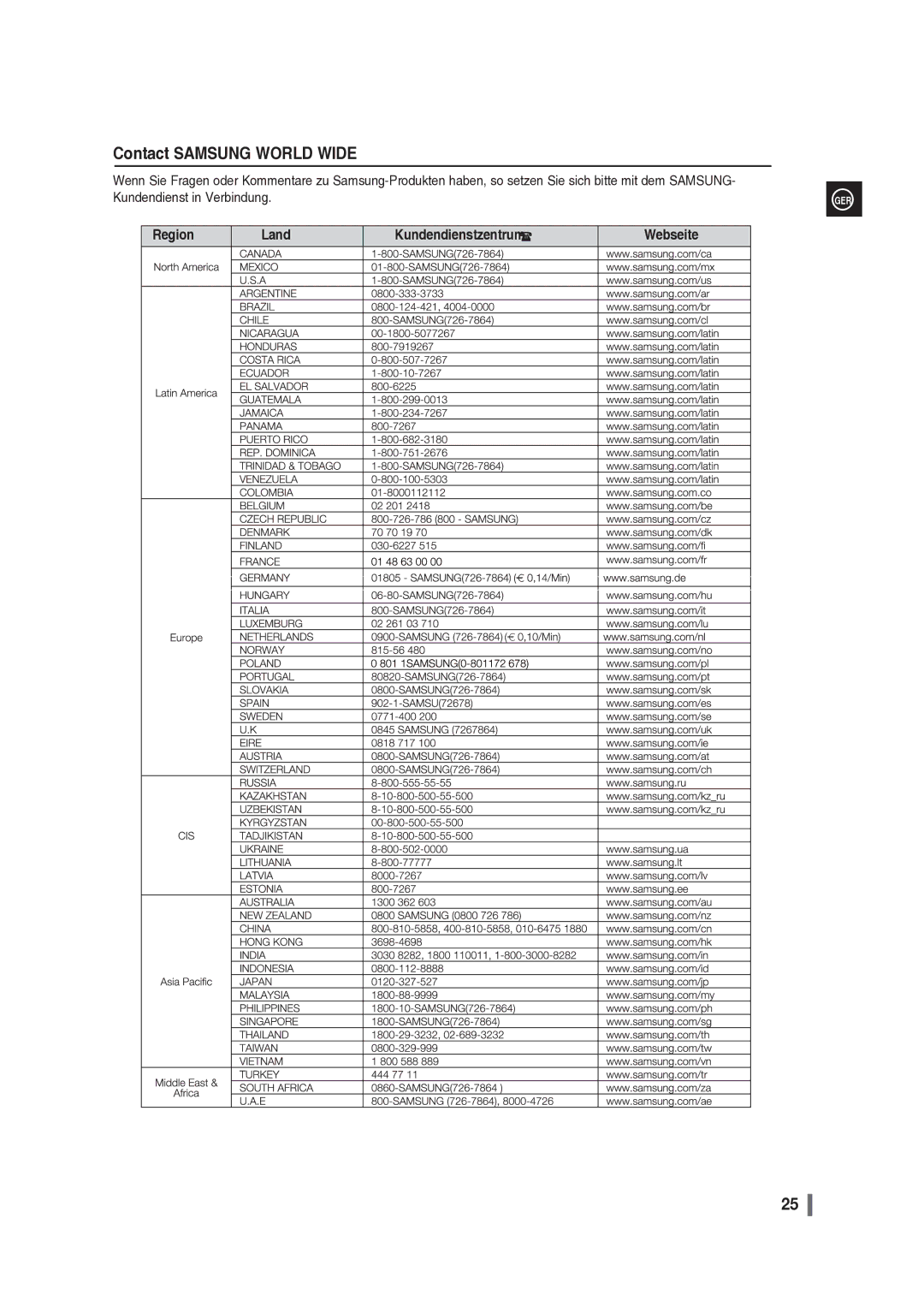 Samsung MM-G35R/EDC manual Contact Samsung World Wide 