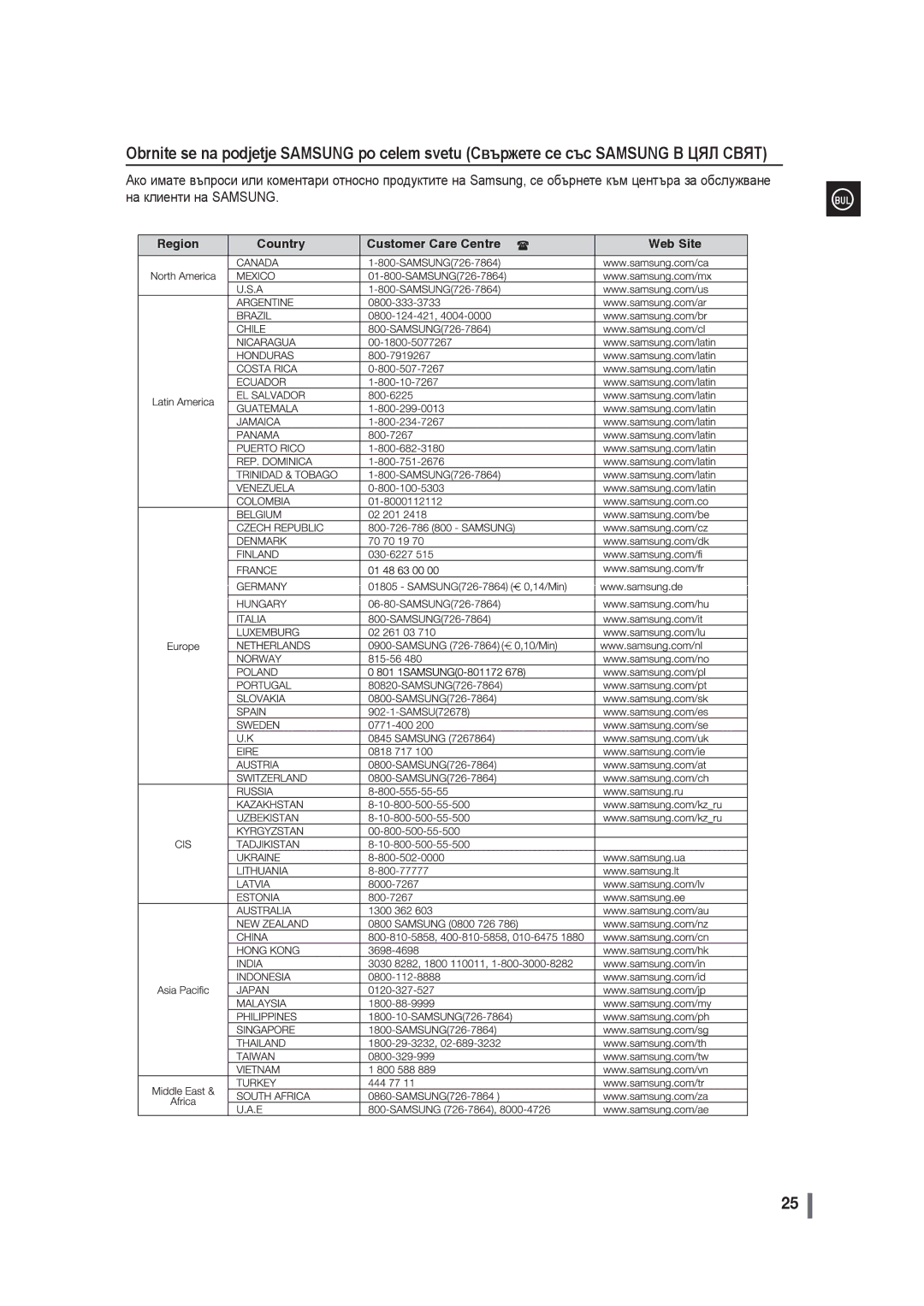 Samsung MM-G35R/EDC manual На клиенти на Samsung 