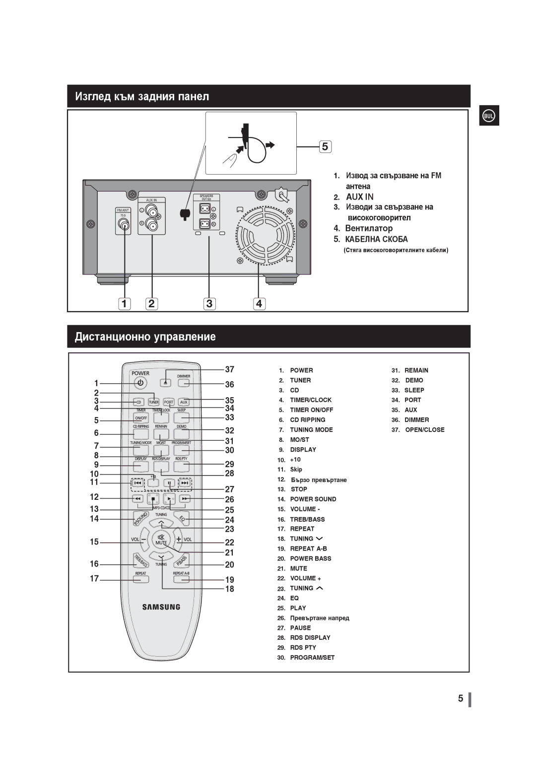 Samsung MM-G35R/EDC manual Изглед към задния панел, Дистанционно управление, +10 Skip Бързо превъртане, 23 17. Repeat 