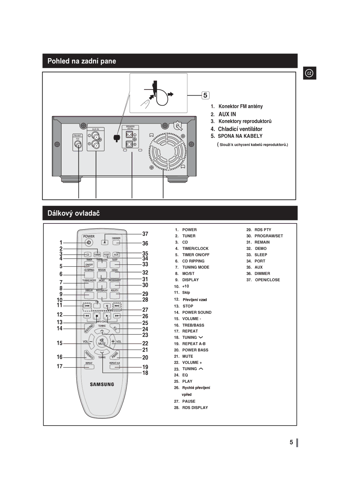 Samsung MM-G35R/EDC manual Pohled na zadní pane, Dálkový ovladač, Slouží k uchycení kabelů reproduktorů, +10 Skip 