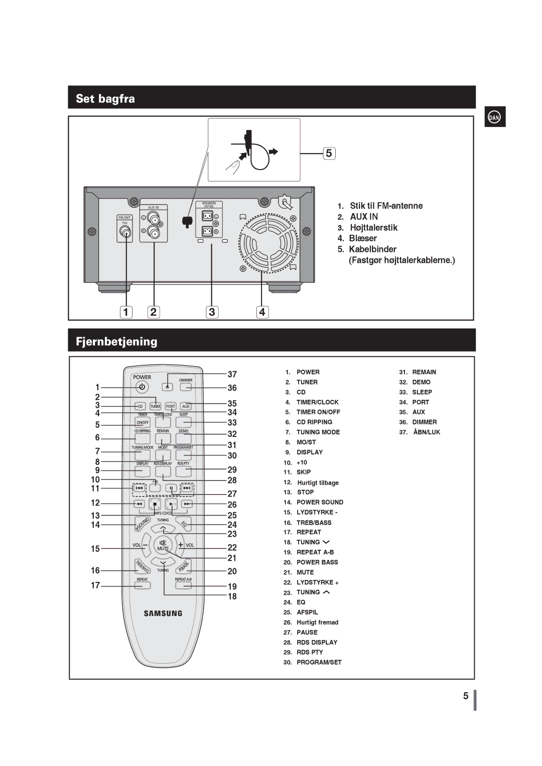 Samsung MM-G35R/XEE manual Set bagfra, Fjernbetjening, +10, Hurtigt tilbage, Hurtigt fremad 