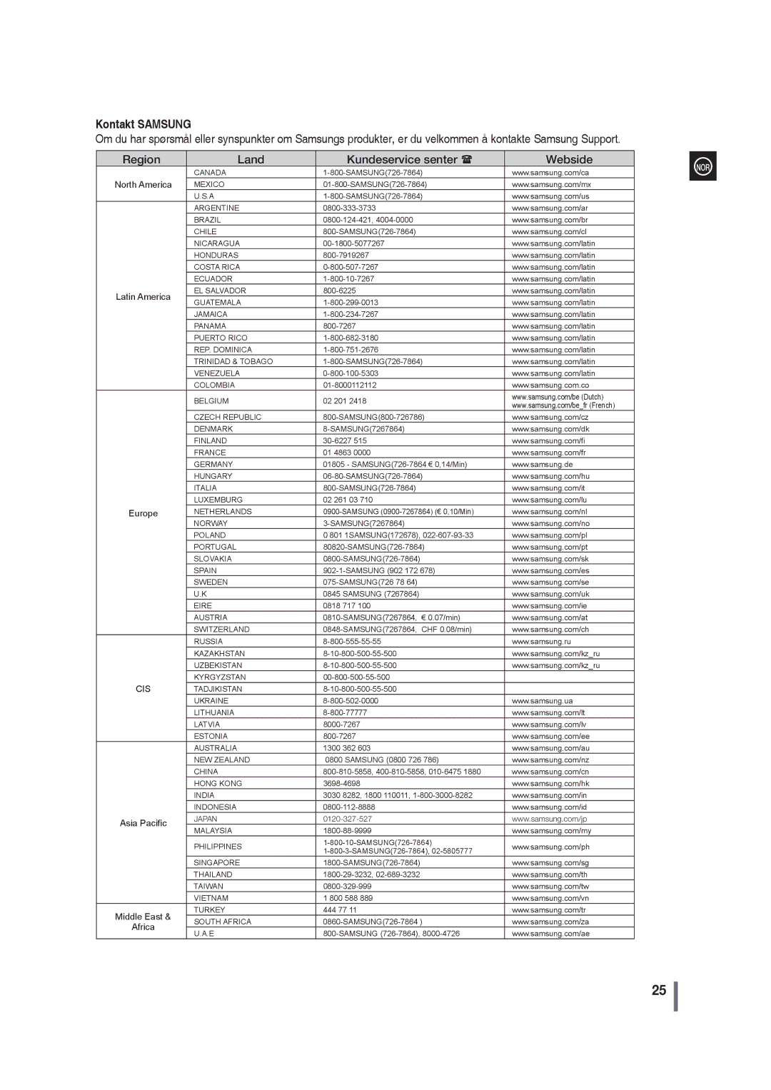 Samsung MM-G35R/XEE manual North America, Latin America, Europe, Middle East 