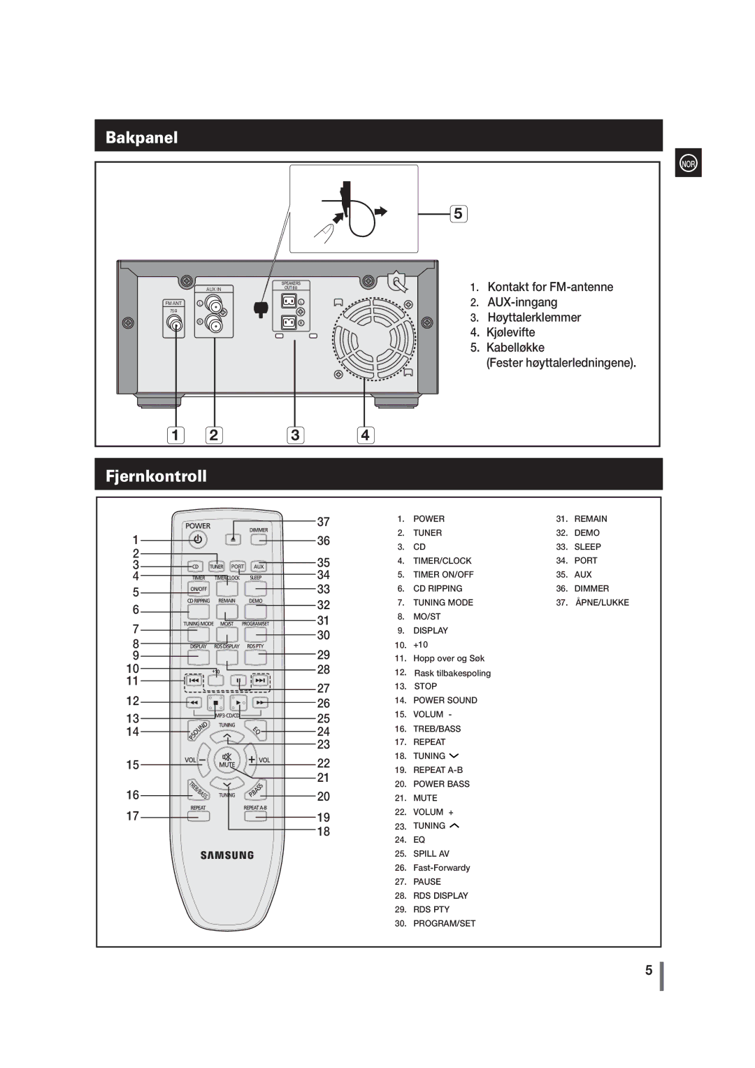 Samsung MM-G35R/XEE manual Bakpanel, Fjernkontroll, +10 Hopp over og Søk Rask tilbakespoling, Fast-Forwardy 