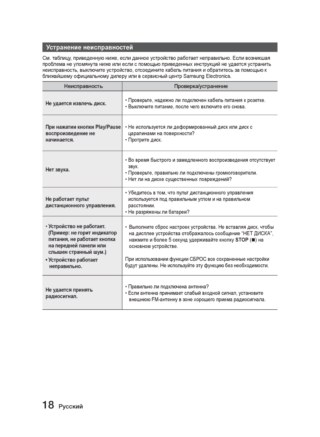 Samsung MM-J320/RU, MM-J330/RU manual Устранение неисправностей 