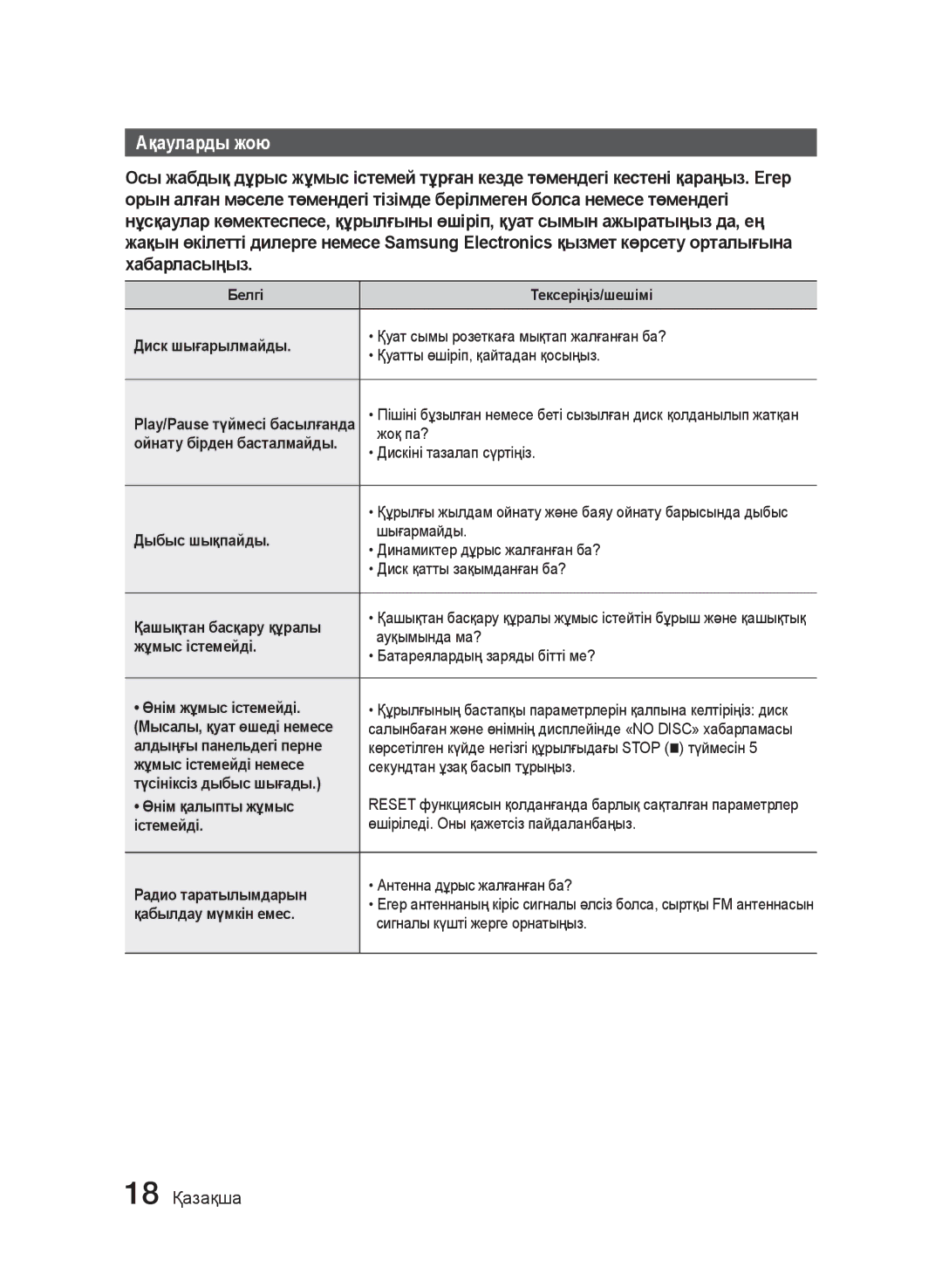 Samsung MM-J320/RU, MM-J330/RU manual Ақауларды жою 